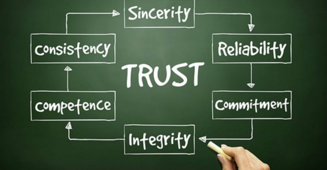 Trust in the Workplace – Between Words and Actions
